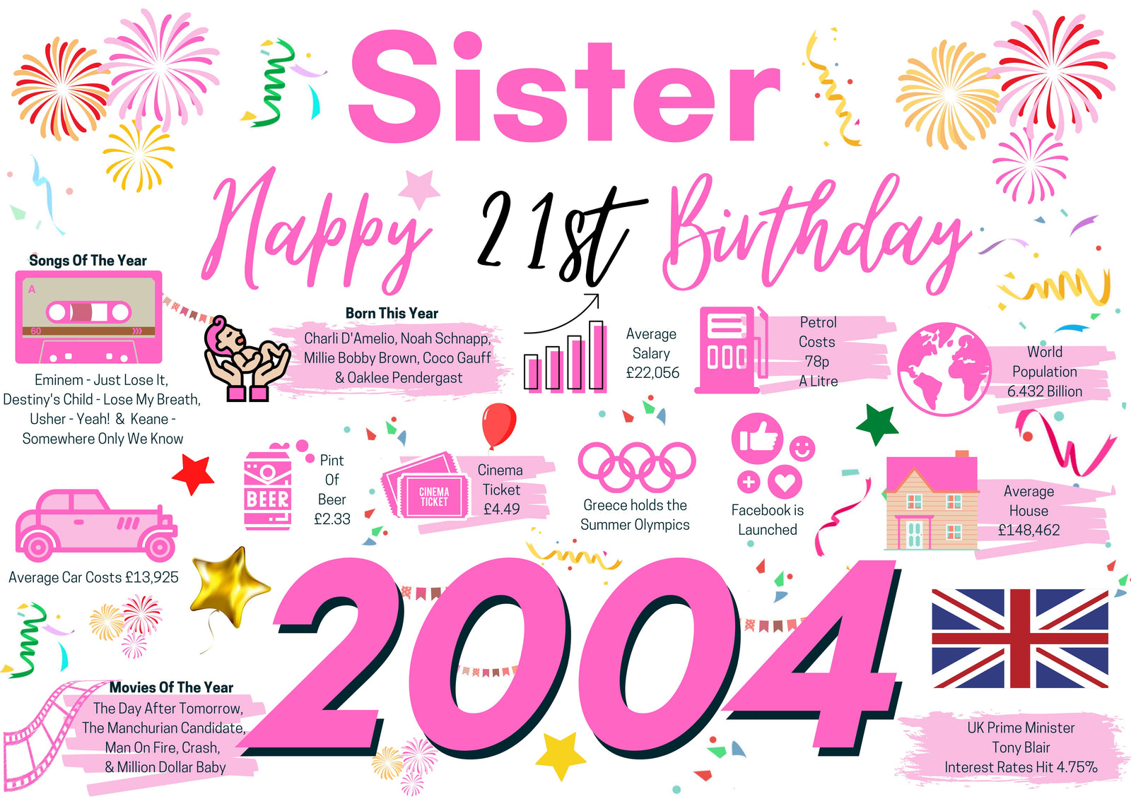 21st Birthday Card For Sister, Born In 2004 Facts Milestone