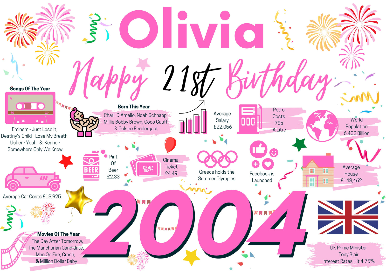 Personalised 21st Birthday Card, Enter Any Name, Born In 2004 Facts Milestones