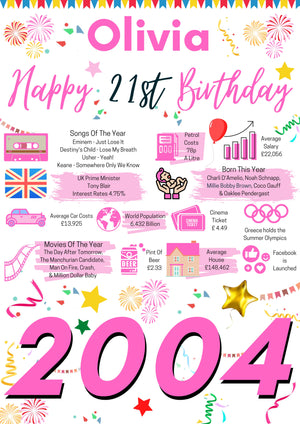 21st Birthday Gift For Her, Personalised Birthday Poster For Daughter Sister Friend Wife Girlfriend