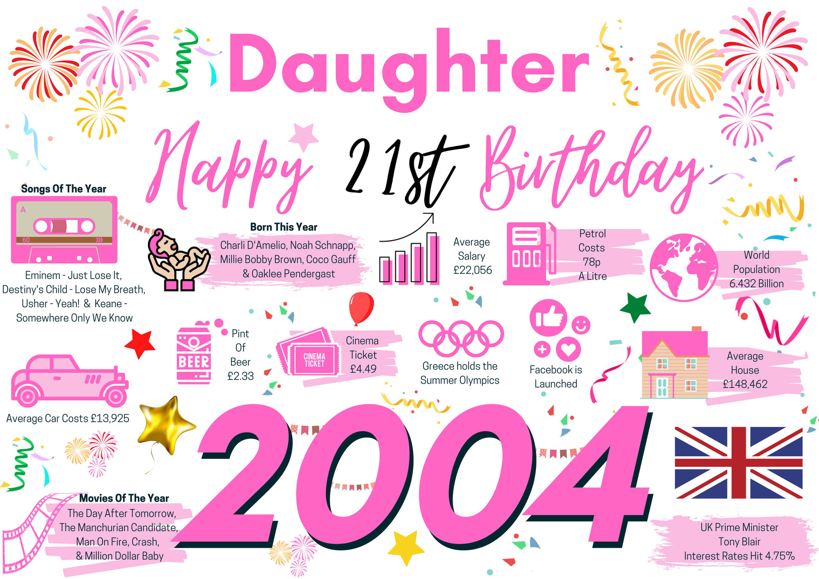 21st Birthday Card For Daughter, Born In 2004 Facts Milestone