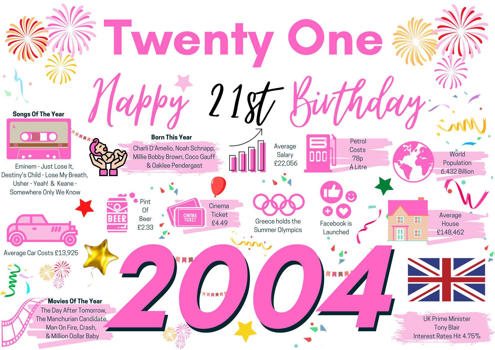 21st Birthday Card For Her TwentyOne, Born In 2004 Facts Milestone