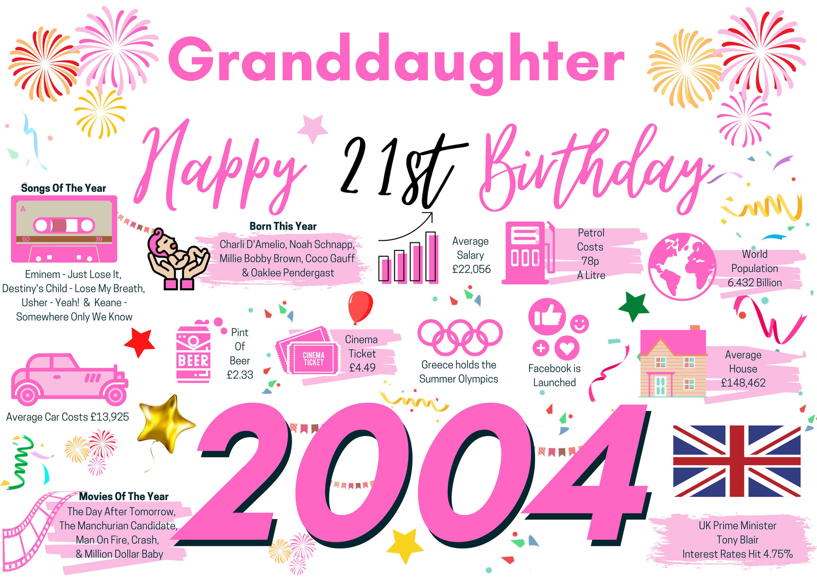 21st Birthday Card For Granddaughter, Born In 2004 Facts Milestone