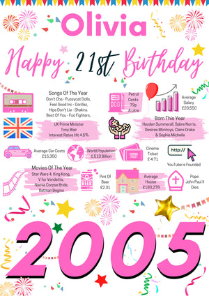 21st Birthday Gift For Her, Personalised Birthday Poster For Daughter Sister Friend Wife Girlfriend