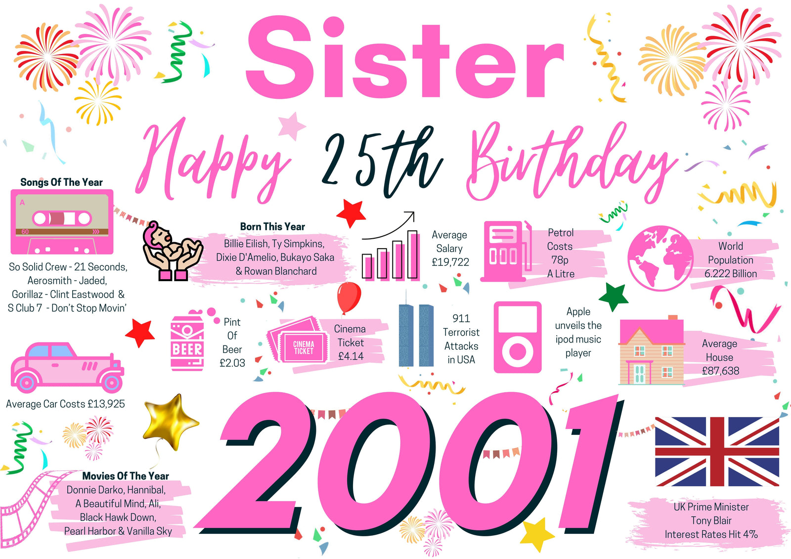 25th Birthday Card For Sister, Born In 2001 Facts Milestone