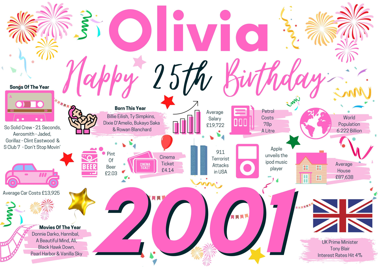 Personalised 25th Birthday Card for her, Enter Any Name, Born In 2001 Facts Milestones