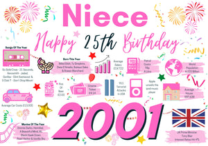 25th Birthday Card For Niece, Born In 2001 Facts Milestone
