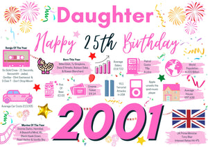 25th Birthday Card For Daughter, Born In 2001 Facts Milestone