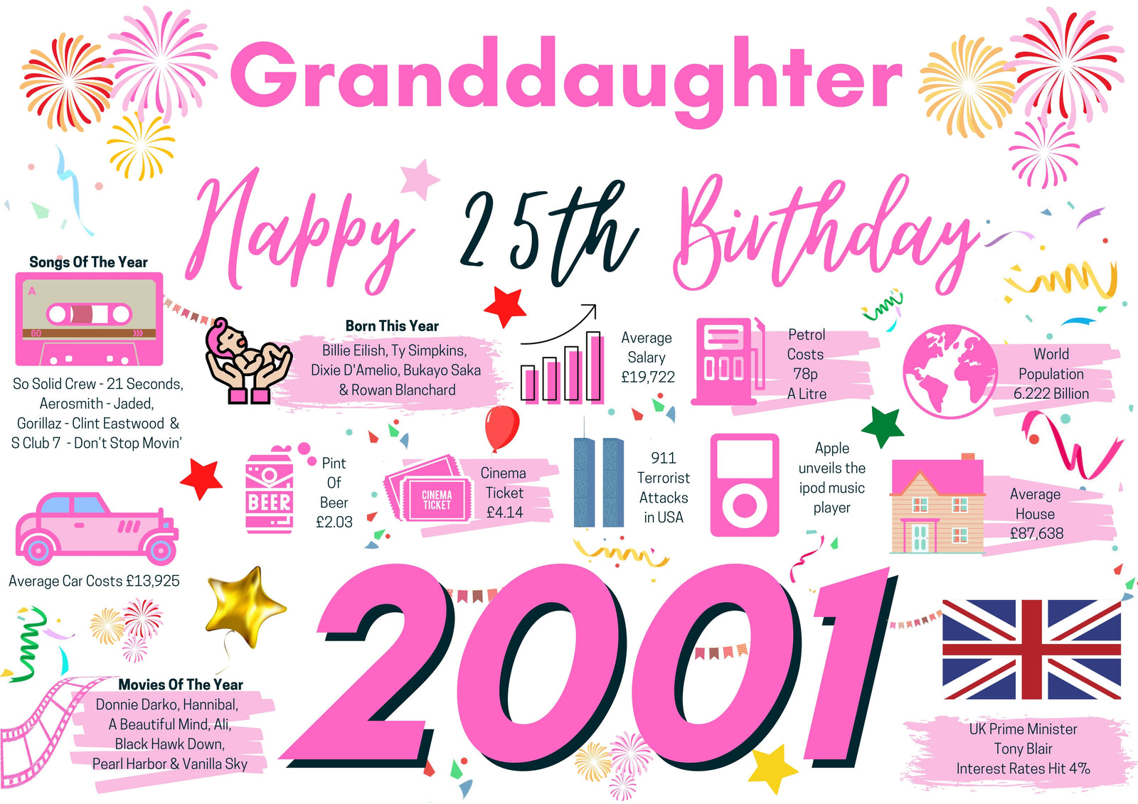 25th Birthday Card For Granddaughter, Born In 2001 Facts Milestone