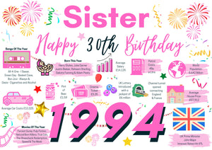 30th Birthday Card For Sister, Born In 1994 Facts Milestone
