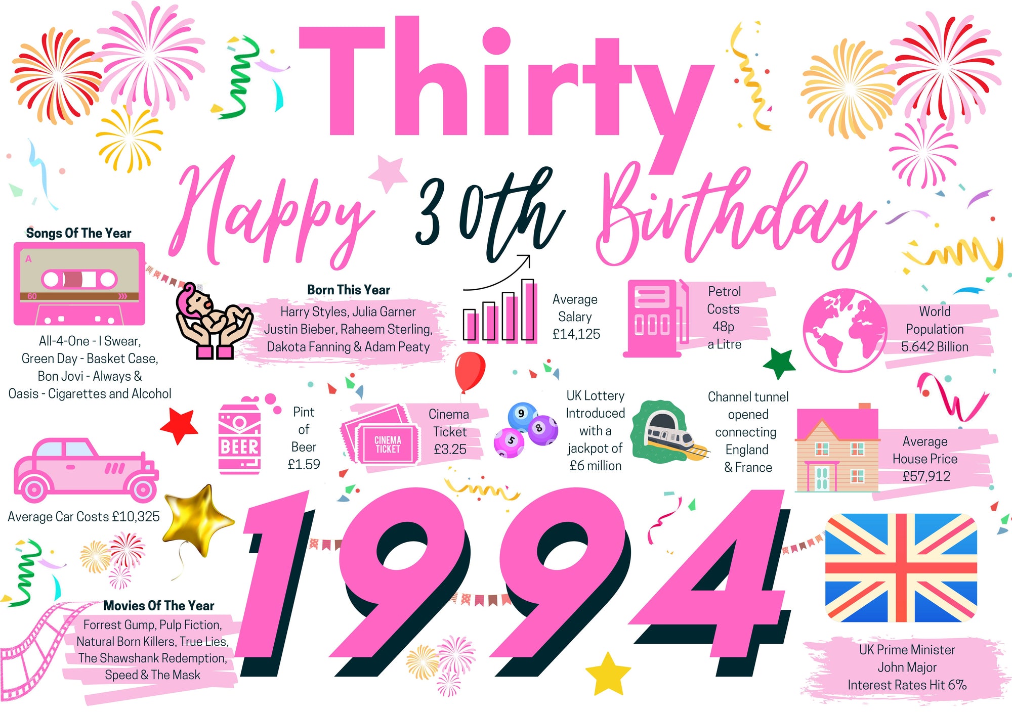 30th Birthday Card For Her Thirty, Born In 1994 Facts Milestone