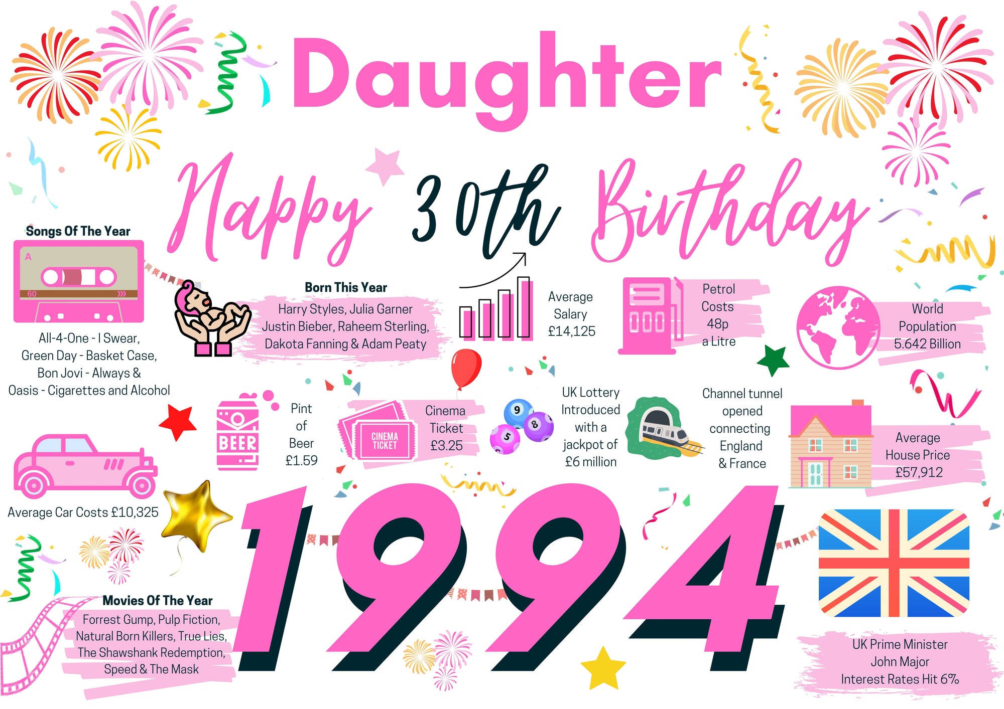 30th Birthday Card For Daughter, Born In 1994 Facts Milestone