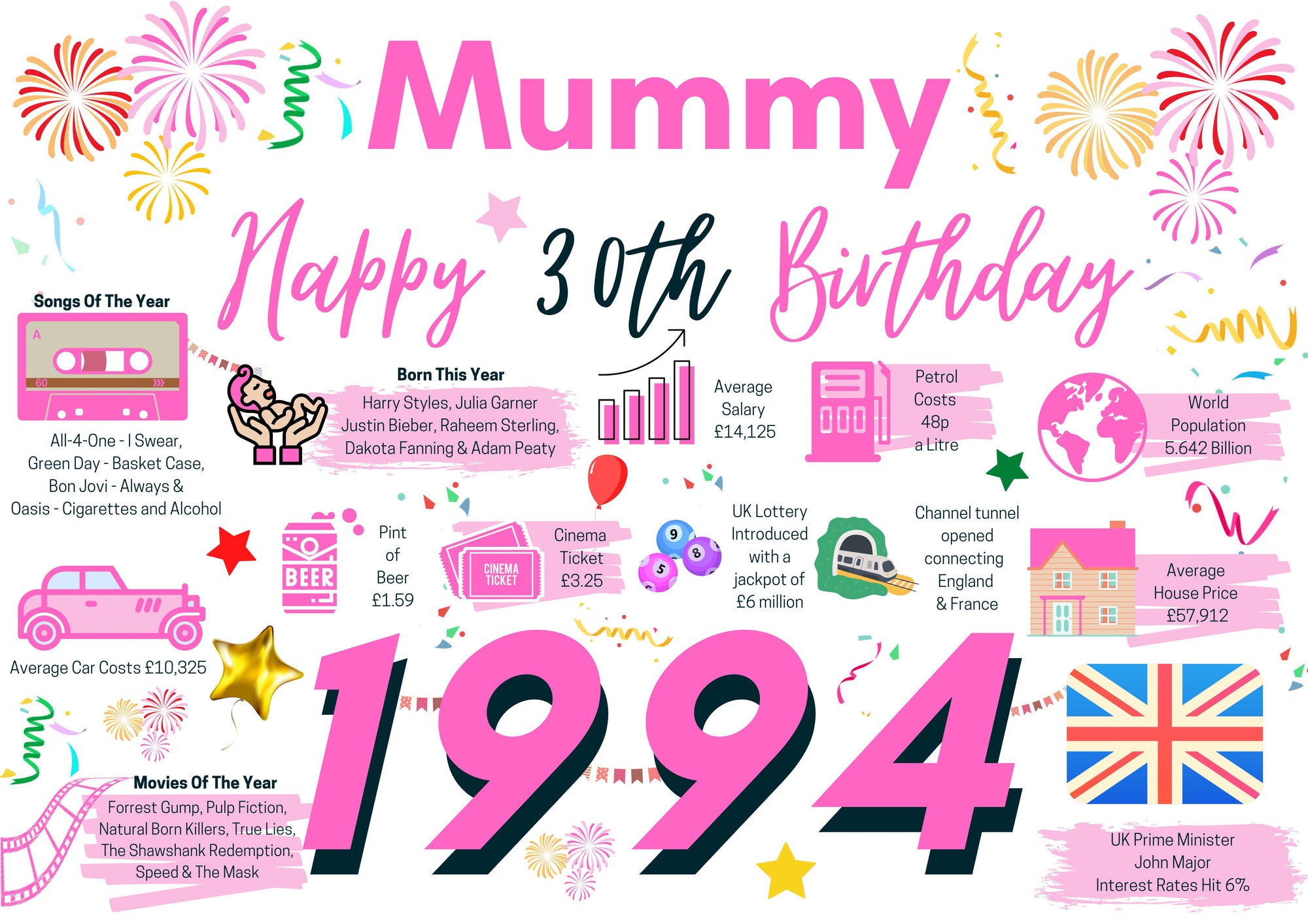 30th Birthday Card For Mummy, Born In 1994 Facts Milestone