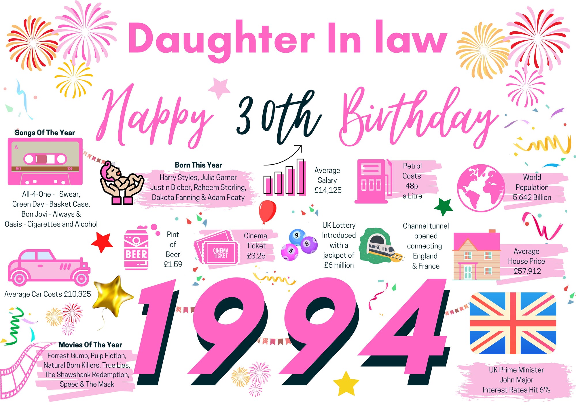 30th Birthday Card For Daughter In Law, Born In 1994 Facts Milestone