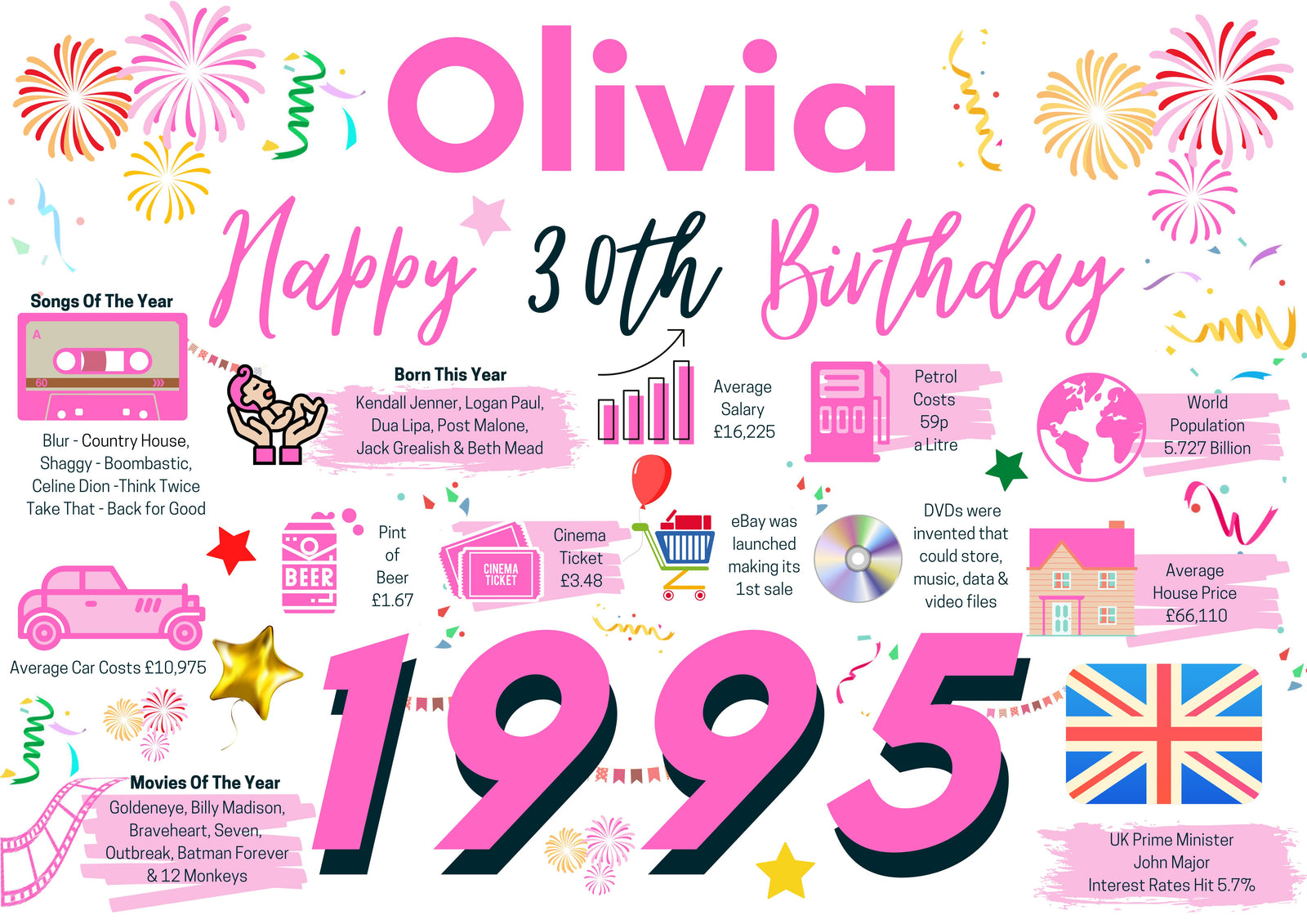 Personalised 30th Birthday Card, Enter Any Name, Born In 1995 Facts Milestones