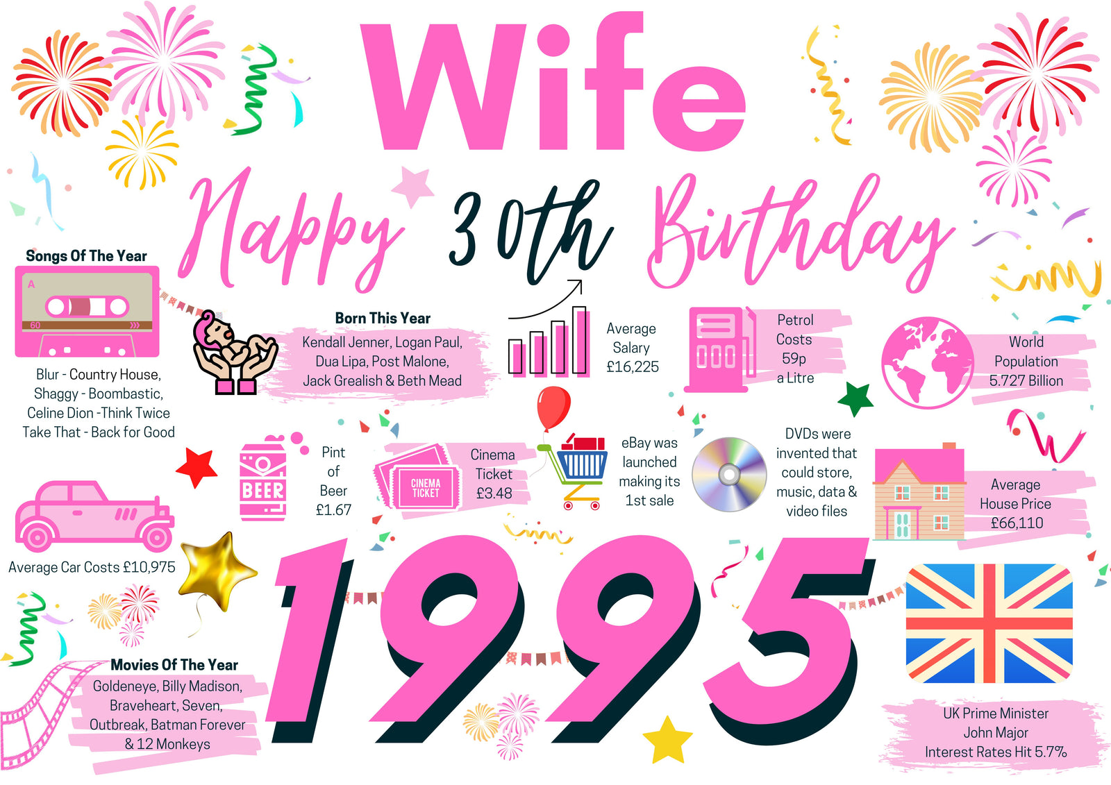30th Birthday Card For Wife, Born In 1995 Facts Milestone