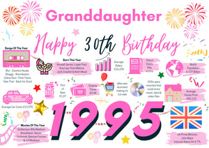 30th Birthday Card For Granddaughter, Born In 1995 Facts Milestone