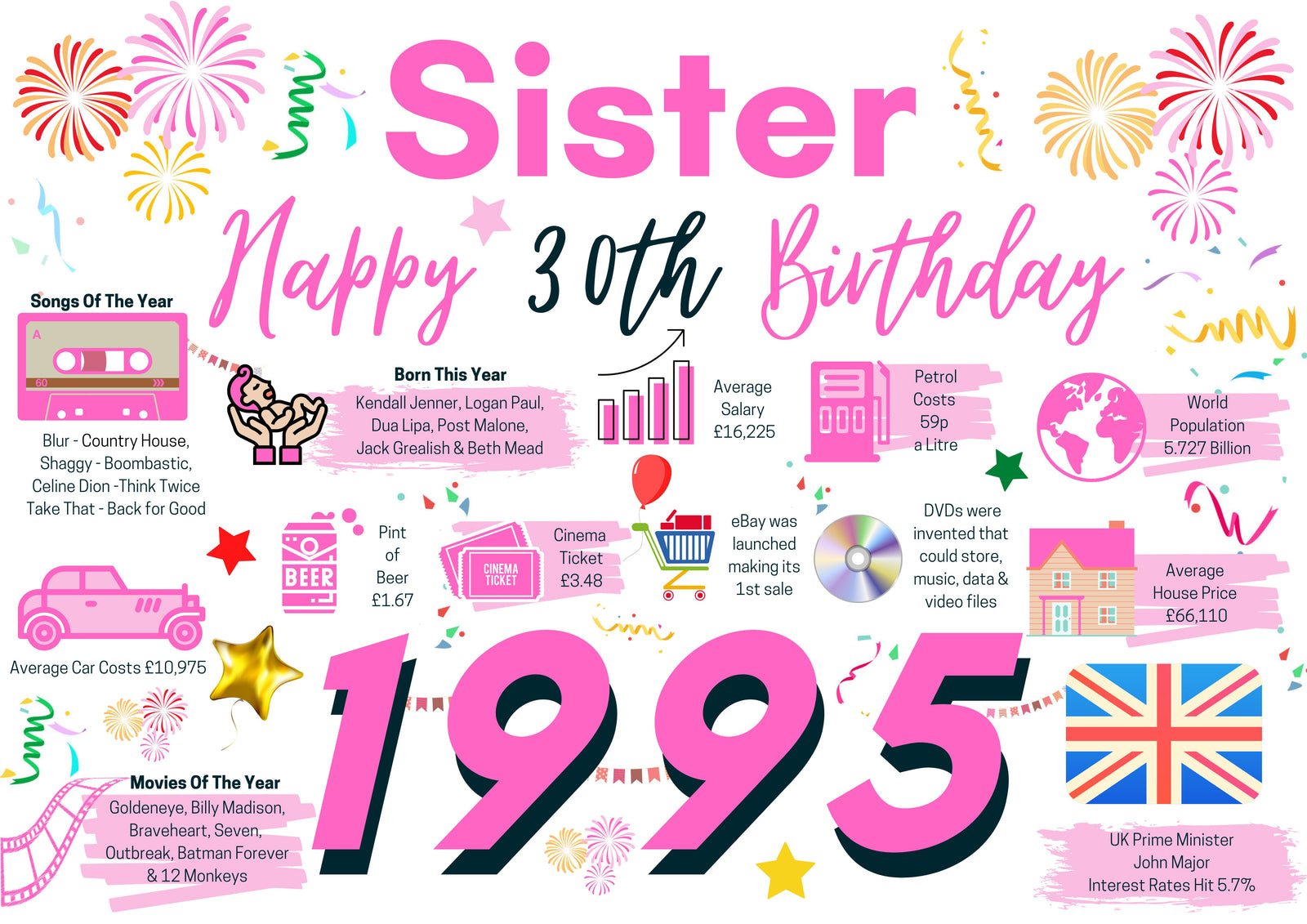 30th Birthday Card For Sister, Born In 1995 Facts Milestone