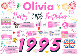 Personalised 30th Birthday Card, Enter Any Name, Born In 1995 Facts Milestones