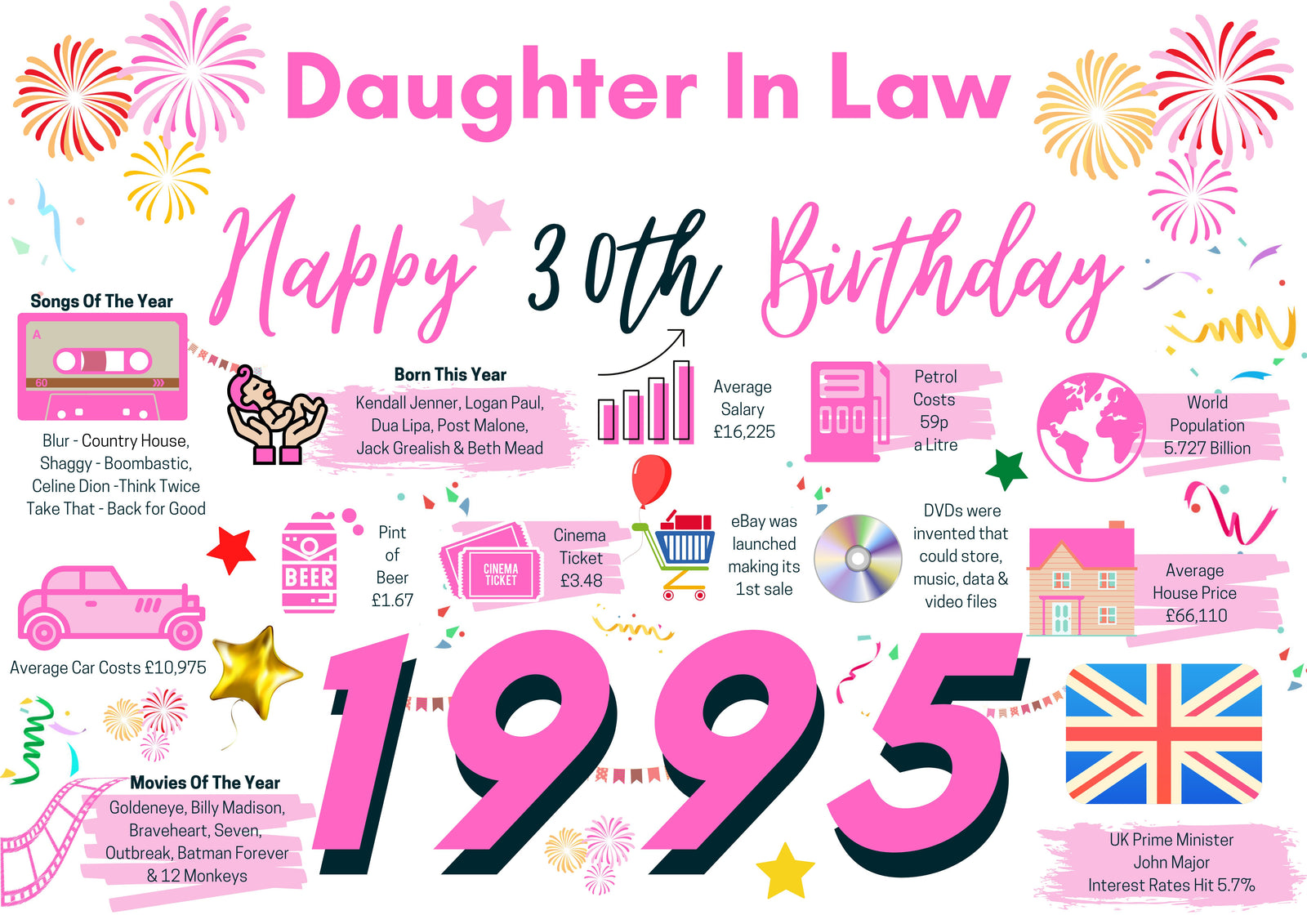 30th Birthday Card For Daughter In Law, Born In 1995 Facts Milestone