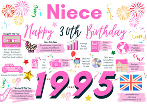 30th Birthday Card For Niece, Born In 1995 Facts Milestone