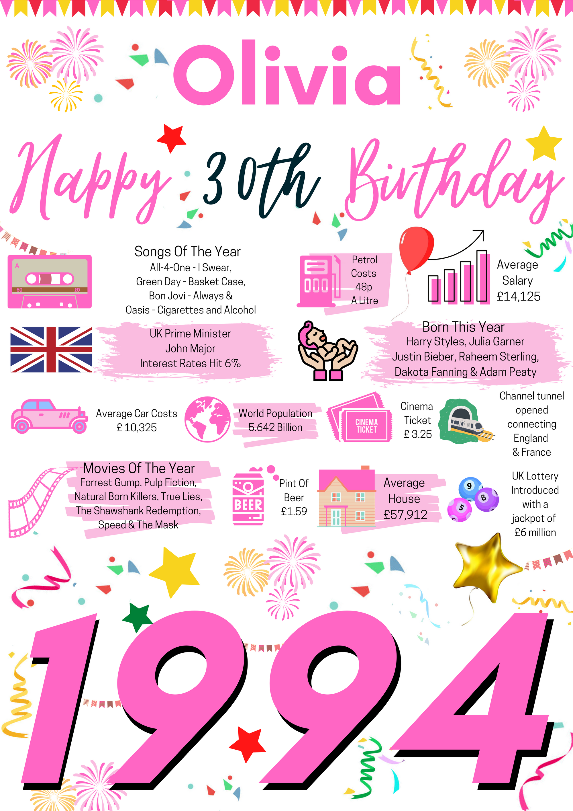 30th Birthday Gift For Her, Personalised Birthday Poster For Daughter Wife Sister Granddaughter Friend Girlfriend