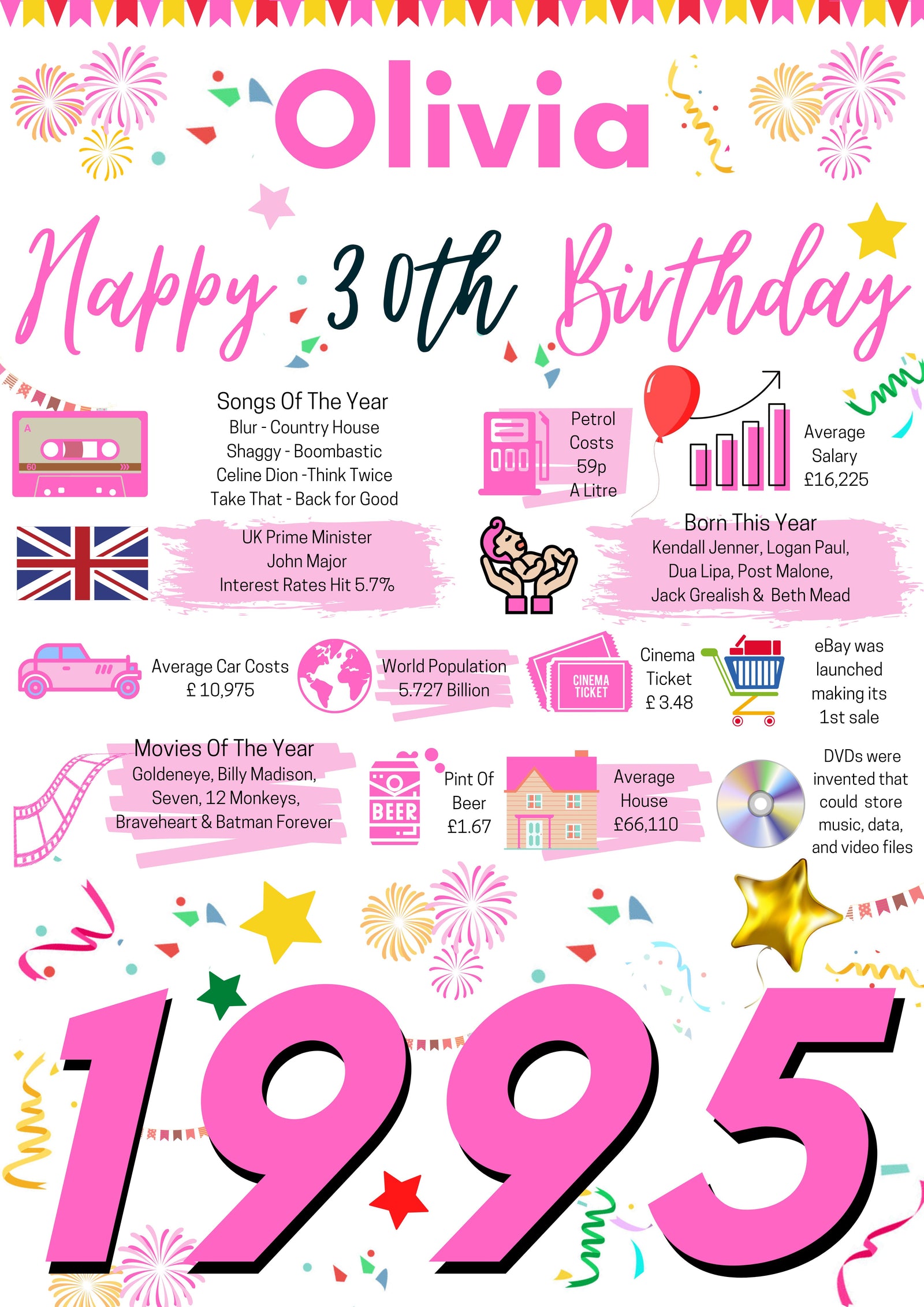 30th Birthday Gift For Her, Personalised Birthday Poster For Daughter Wife Sister Granddaughter Friend Girlfriend