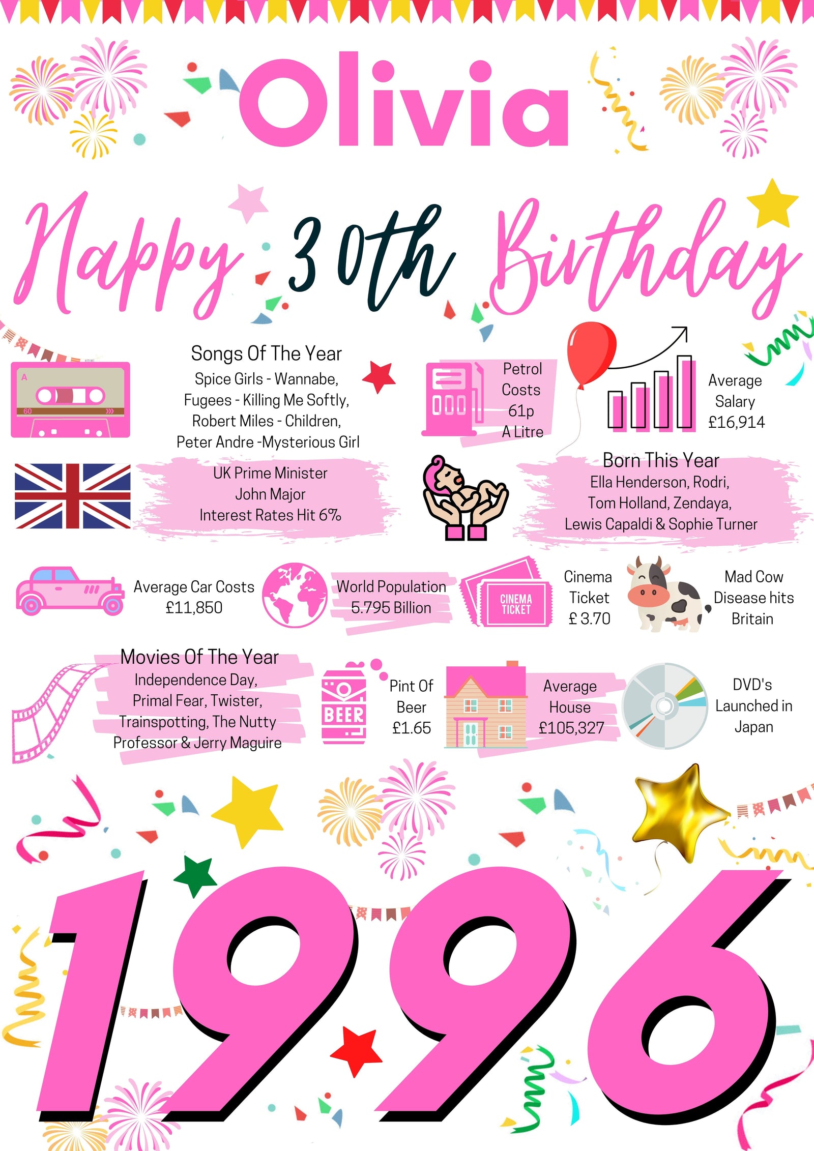 30th Birthday Gift For Her, Personalised Birthday Poster For Daughter Wife Sister Granddaughter Friend Girlfriend