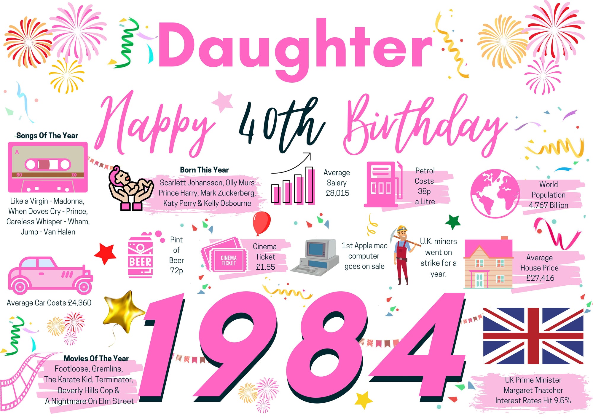 40th Birthday Card For Daughter, Born In 1984 Facts Milestone