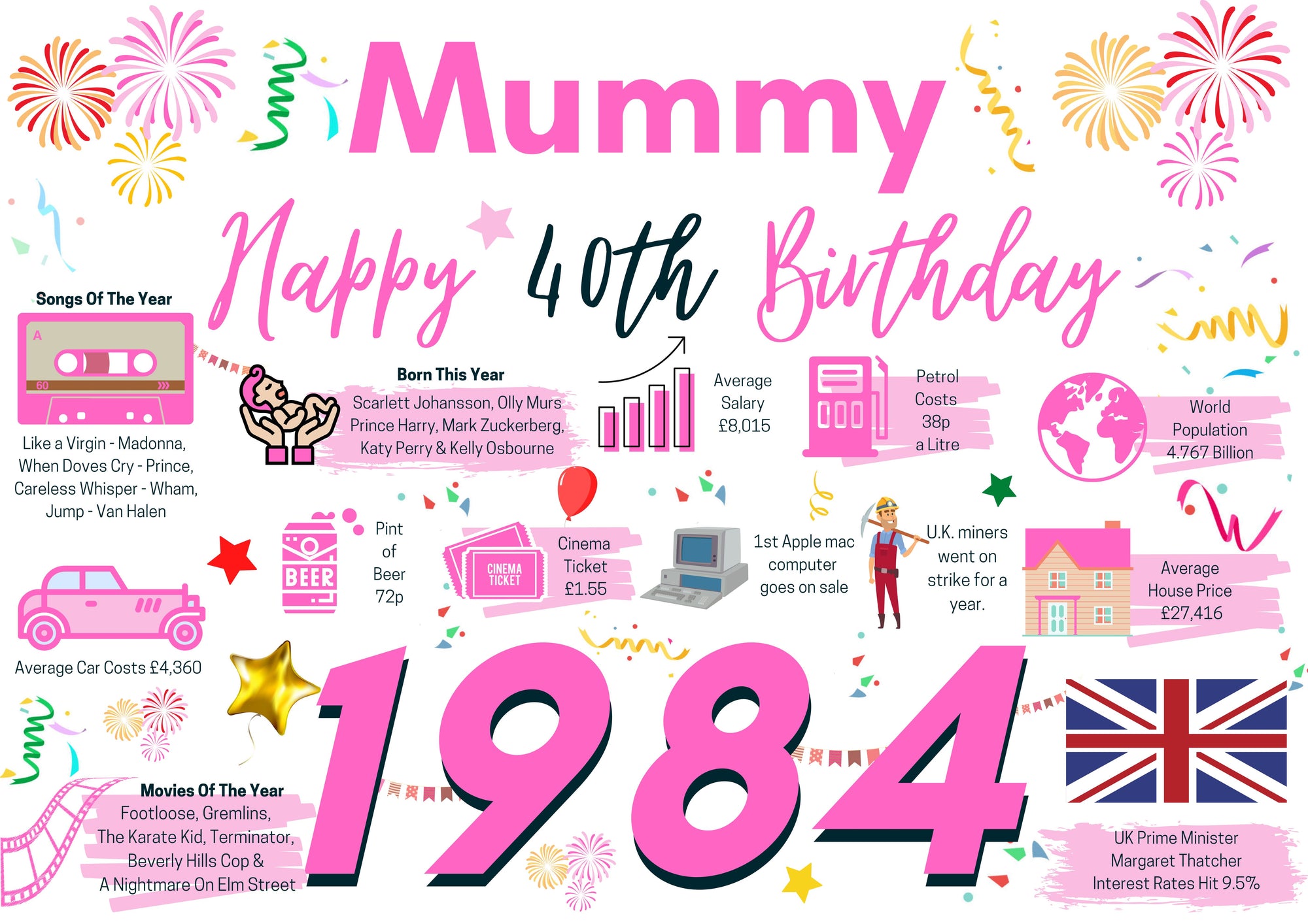 40th Birthday Card For Mummy, Born In 1984 Facts Milestone