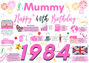 40th Birthday Card For Mummy, Born In 1984 Facts Milestone
