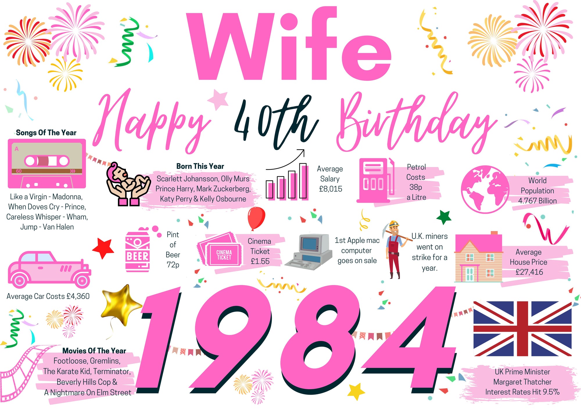 40th Birthday Card For Wife, Born In 1984 Facts Milestone