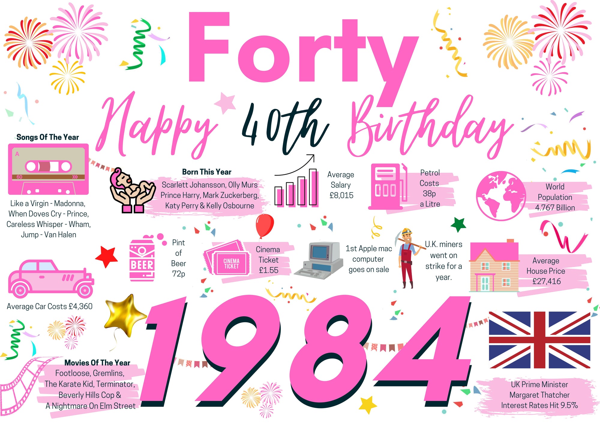 40th Birthday Card For Her Forty, Born In 1984 Facts Milestone