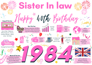 40th Birthday Card For Sister In Law, Born In 1984 Facts Milestone