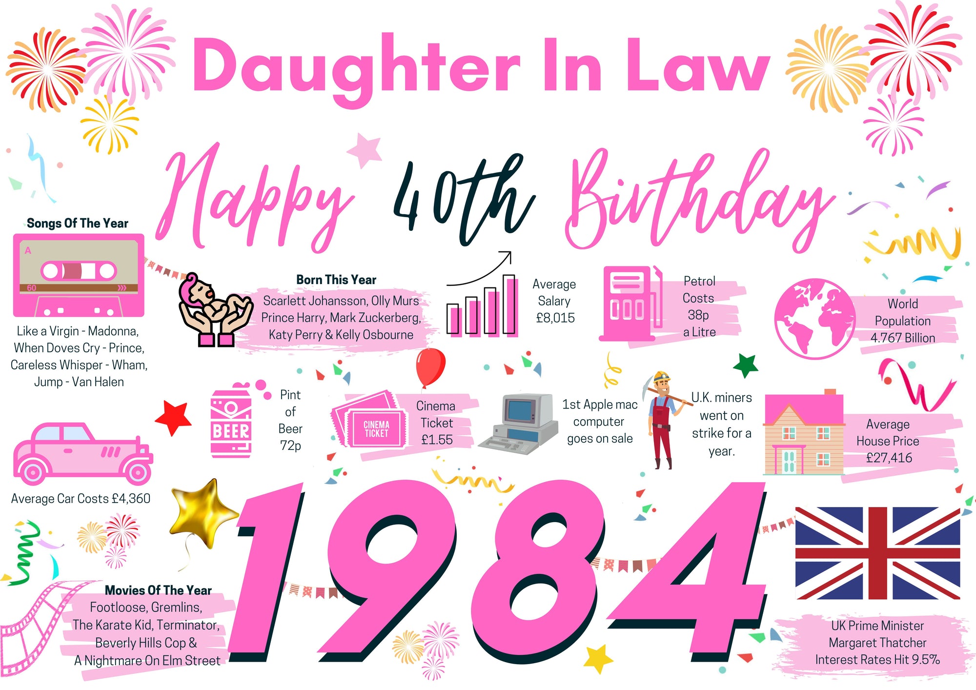 40th Birthday Card For Daughter In Law, Born In 1984 Facts Milestone
