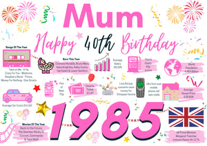 40th Birthday Card For Mum, Born In 1985 Facts Milestone