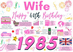 40th Birthday Card For Wife, Born In 1985 Facts Milestone