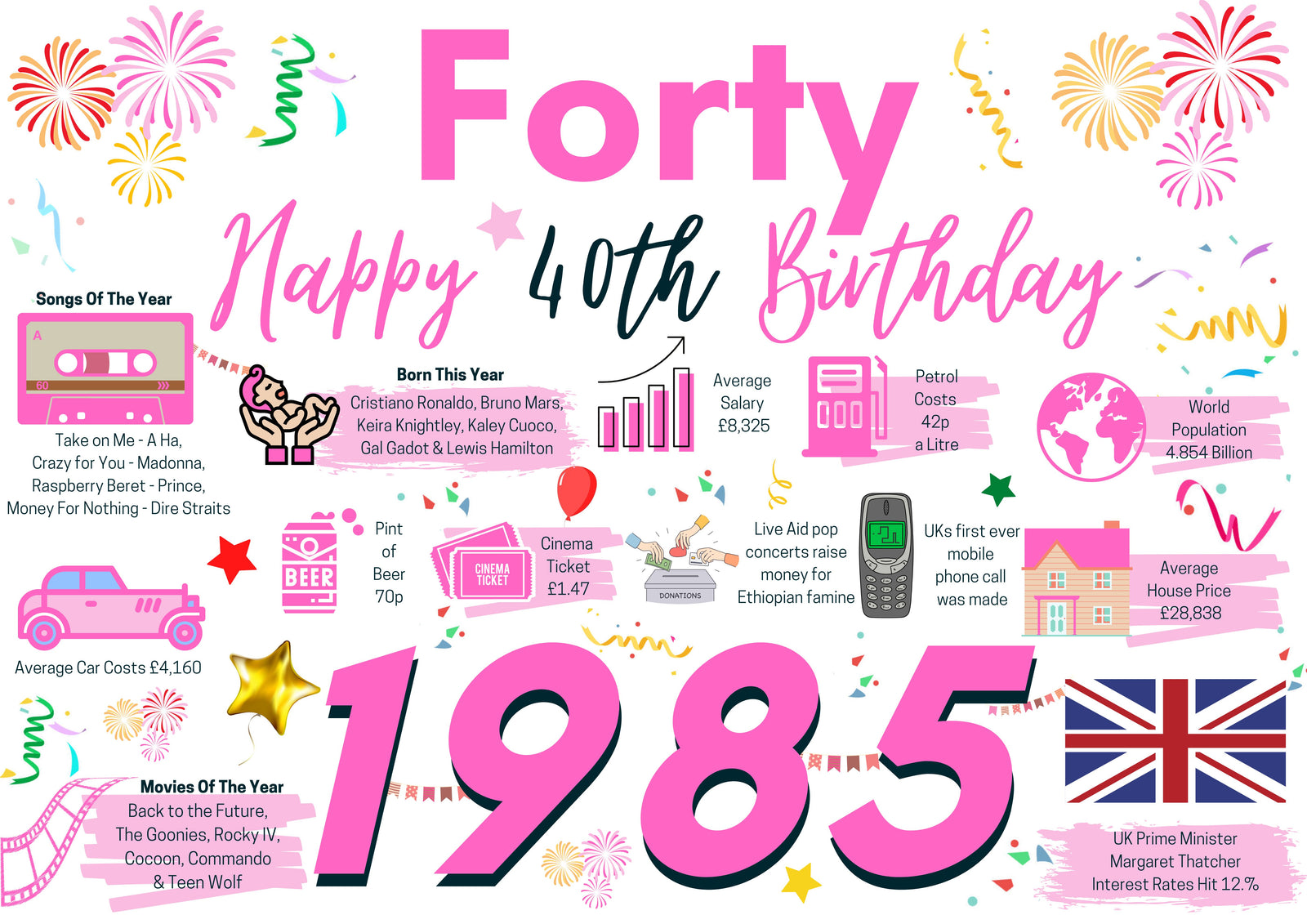 40th Birthday Card For Her Forty, Born In 1985 Facts Milestone