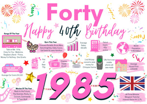 40th Birthday Card For Her Forty, Born In 1985 Facts Milestone