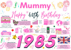 40th Birthday Card For Mummy, Born In 1985 Facts Milestone