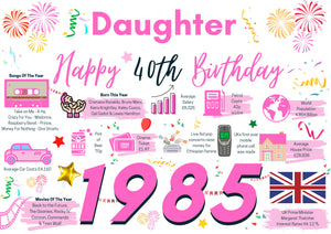 40th Birthday Card For Daughter, Born In 1985 Facts Milestone