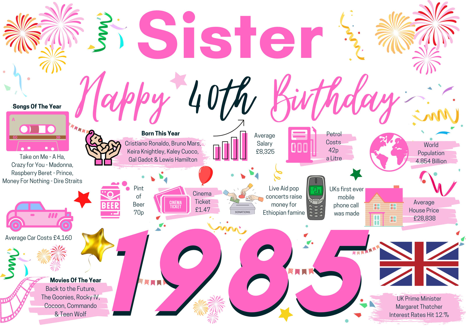 40th Birthday Card For Sister, Born In 1985 Facts Milestone