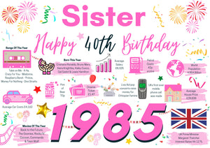 40th Birthday Card For Sister, Born In 1985 Facts Milestone