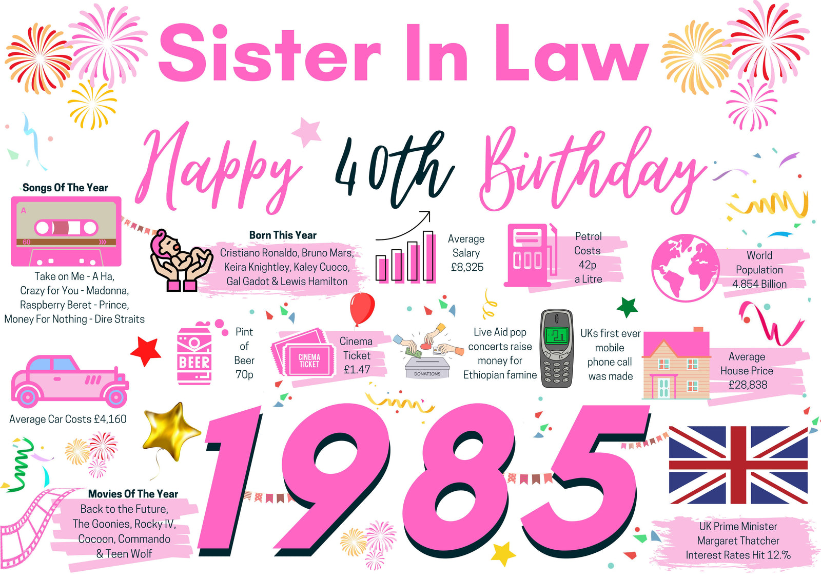 40th Birthday Card For Sister In Law, Born In 1985 Facts Milestone