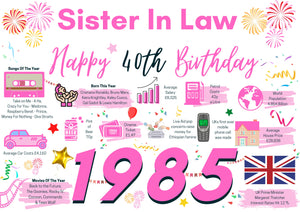 40th Birthday Card For Sister In Law, Born In 1985 Facts Milestone