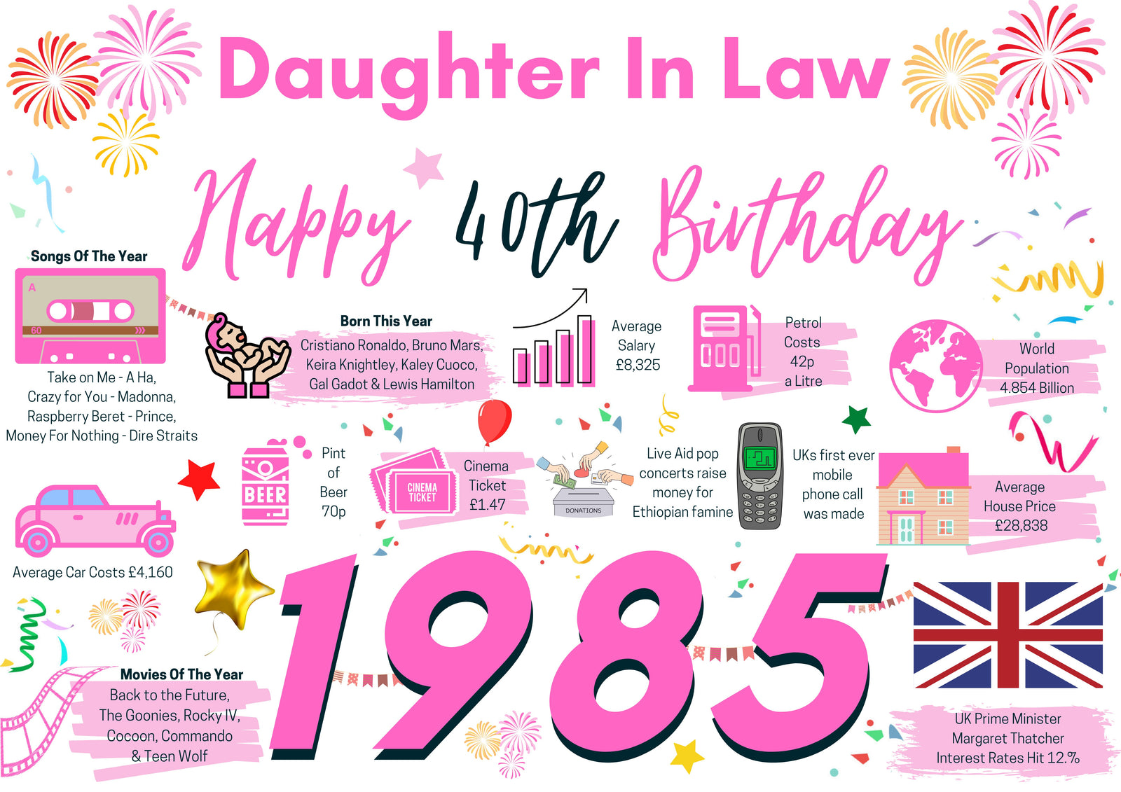 40th Birthday Card For Daughter In Law, Born In 1985 Facts Milestone