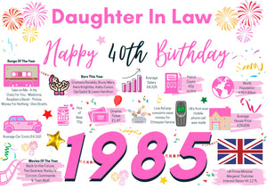 40th Birthday Card For Daughter In Law, Born In 1985 Facts Milestone