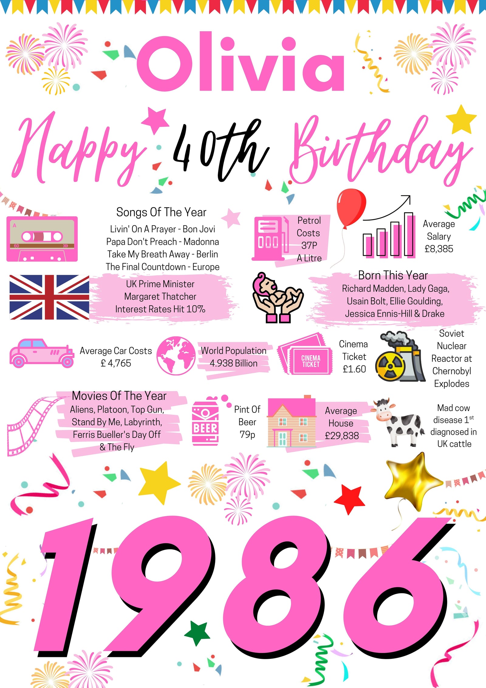 40th Birthday Gift For Him, Personalised Birthday Poster For Daughter Wife Sister Mum Auntie friend