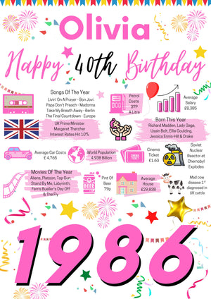 40th Birthday Gift For Him, Personalised Birthday Poster For Daughter Wife Sister Mum Auntie friend