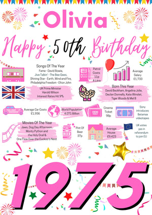 50th Birthday Gift For Her, Personalised Birthday Poster For Daughter Wife Mum Sister Auntie Friend