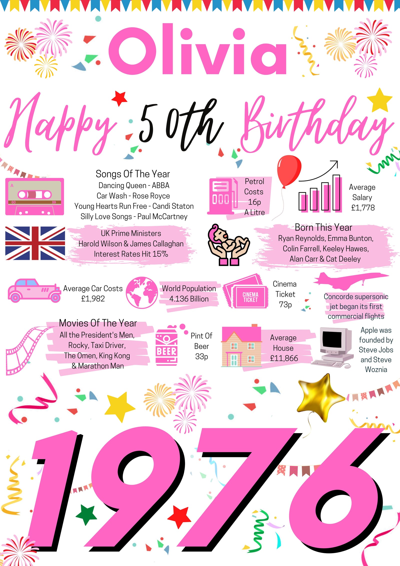 50th Birthday Gift For Her, Personalised Birthday Poster For Daughter Wife Mum Sister Auntie Friend